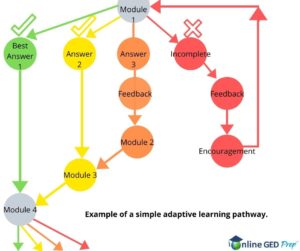 adaptive learning
